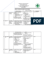 5.1.1 EP 3. Hasil Analisis Kompetensi