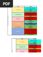 Partes de La Escuela | PDF