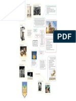 Desarrollo de La Tecnologia A Través de Las Siguientes Épocas