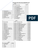 Daftar Nama Obat Dan Alkes Troli Emergensi Ugd