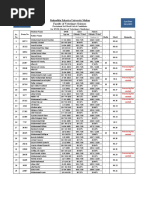 0902-dvm Open Merit List No.3 23-8-23