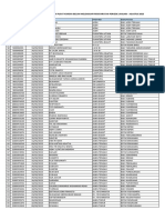 Batal Tolak Pusat Jan - Agustus 2023