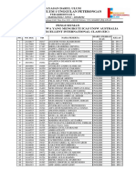 @pengumuman Yg Mengikuti Icas 2023