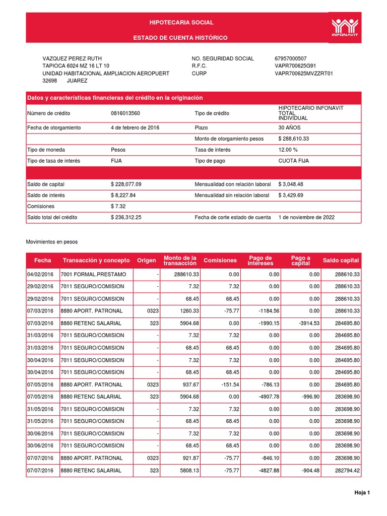 Infonavit Historia | PDF | Finanzas y administración del dinero | Crédito