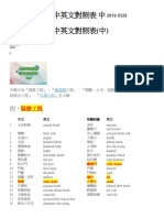 營建專業用詞中英文對照表 中 2019 0329