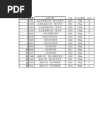 Items Information 08022023 2 | PDF