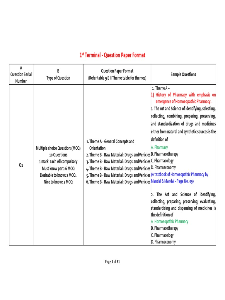 1st Terminal Question Paper Formatt PDF Homeopathy Pharmacy