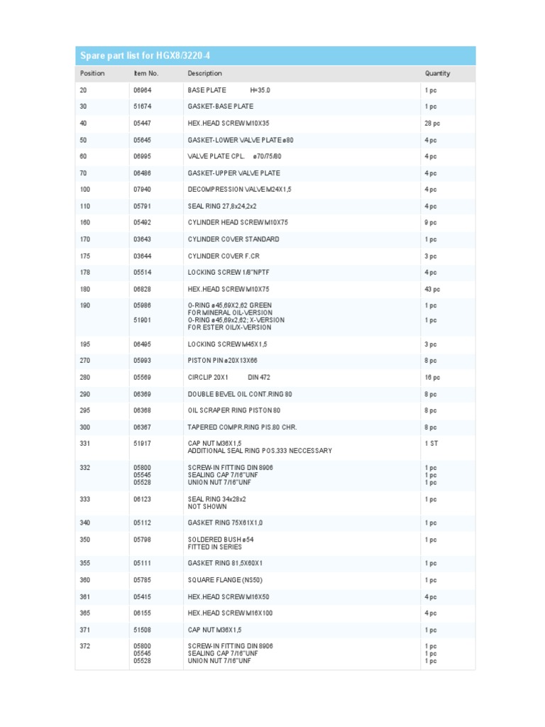 HGX8/3220-4 Spare Parts List | PDF | Screw | Machines