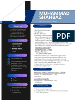 Muhammad Shahbaz: About Me