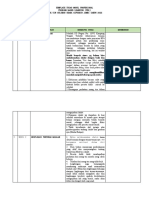 PBL PPG 2023. Perima Mardianto Modul 2