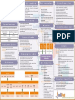 SAP HANA Finance Cheat Sheet