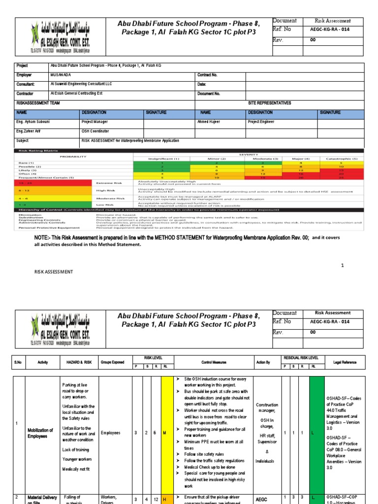 Waterproofing Membrane Risk Assessment | PDF | Personal Protective ...