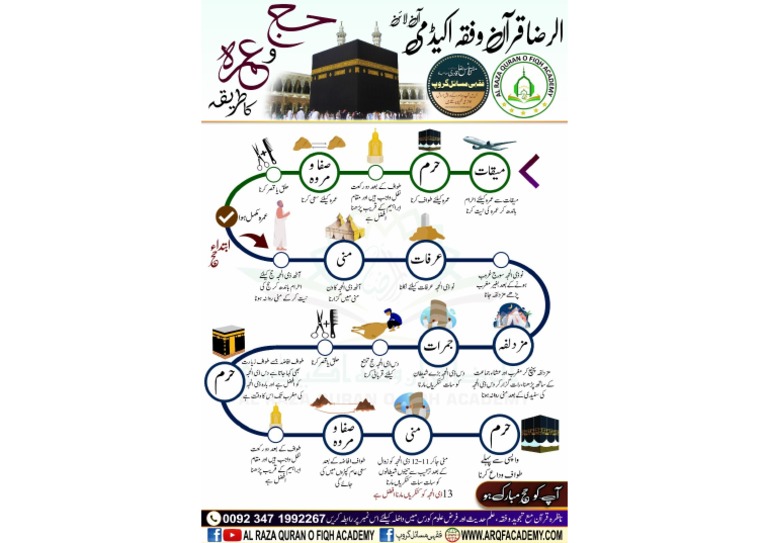 Hajj Ka Tariqa | PDF