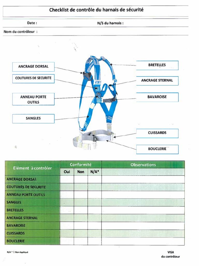 Check List Harnais | PDF