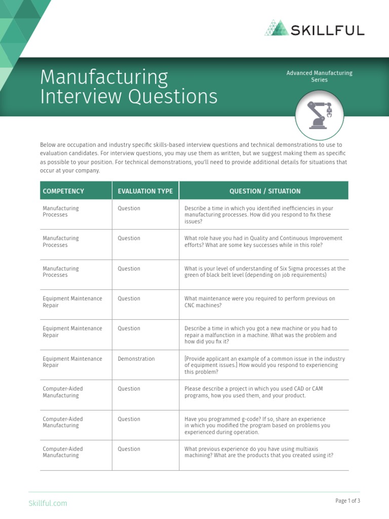 Manufacturing Interview Questions Guide | PDF | Cognition | Business