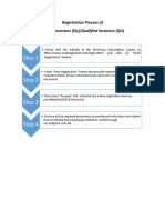 Registration Process of Eligible Investors (EIs) or Qualified Investors (QIs)