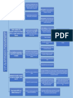 Tarea 25 Cuadro Sinoptico