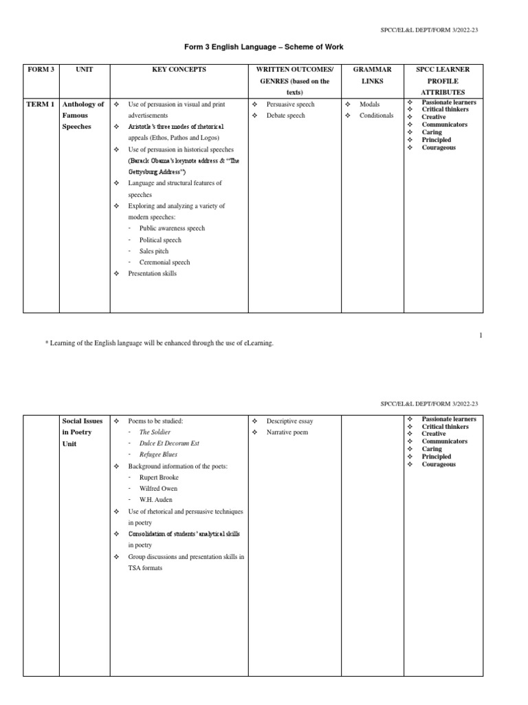 F3 Eng Pdf Rhetoric Poetry