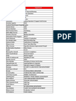 Data Departement