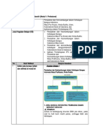 LK 1 Modul 1 Profesional - PPG - Dessy