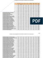 442 - PG-DAC CCEE Result 0323
