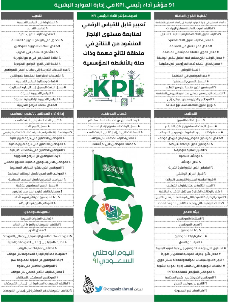 HR KPIs 1636231388 | PDF