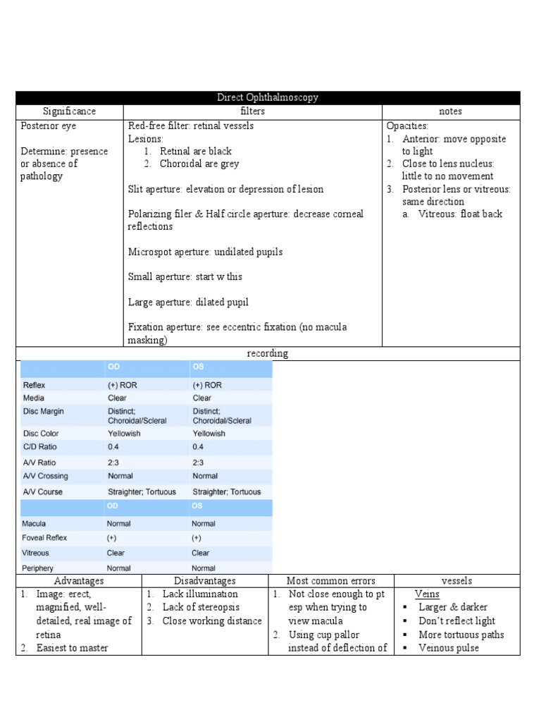 Direct Ophthalmoscopy notes | PDF | Retina | Aperture