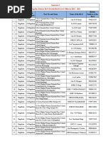 SL No District Name AC No. and Name Part No and Name Name of The BLO Mobile Number of The BLO