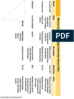 Muscles of Upper Limb