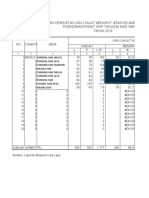 #Capaian SPM Lansia Sampai Bulan Juli 2023