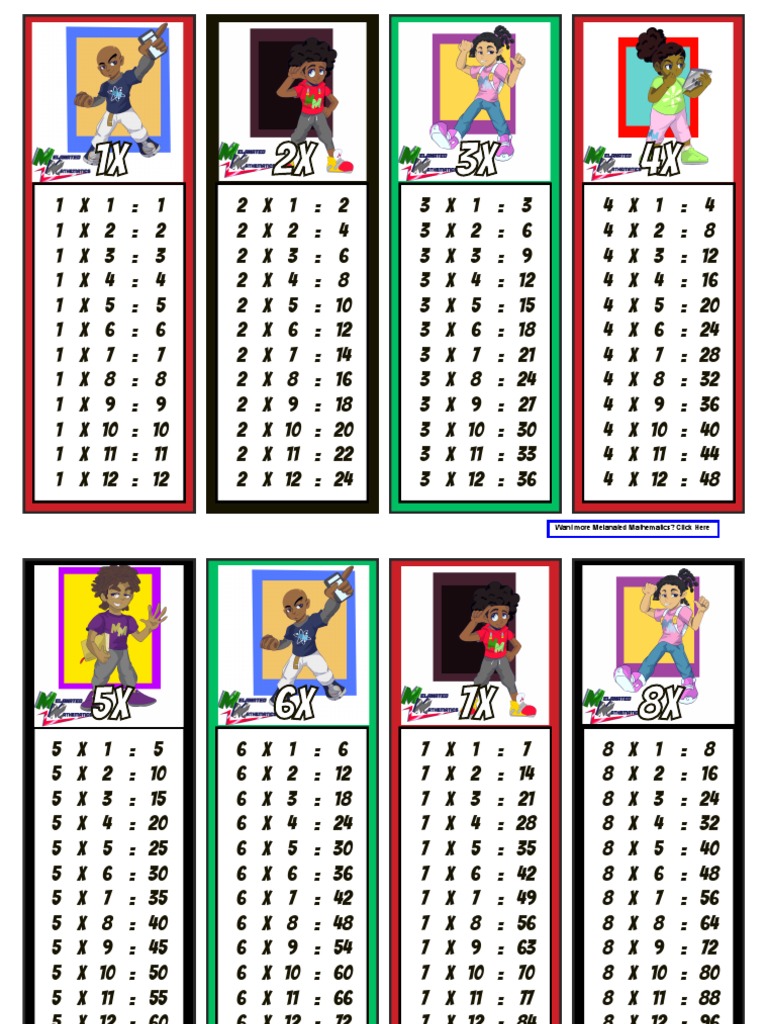Multiplication Fact Cards | PDF