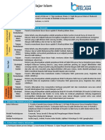 Silabus Akademi Belajar Islam