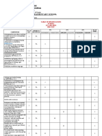 Department of Education: Republic of The Philippines