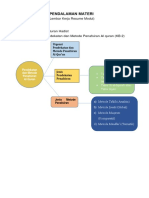 LK - RESUME KB 2 Revisi 3 (Pendekatan Dan Metode Penafsiran Al Quran