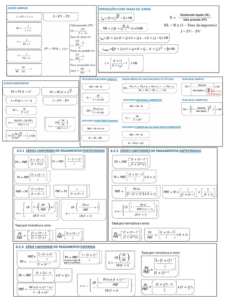 Principais Fórmulas De Matemática Financeira – PYYYR