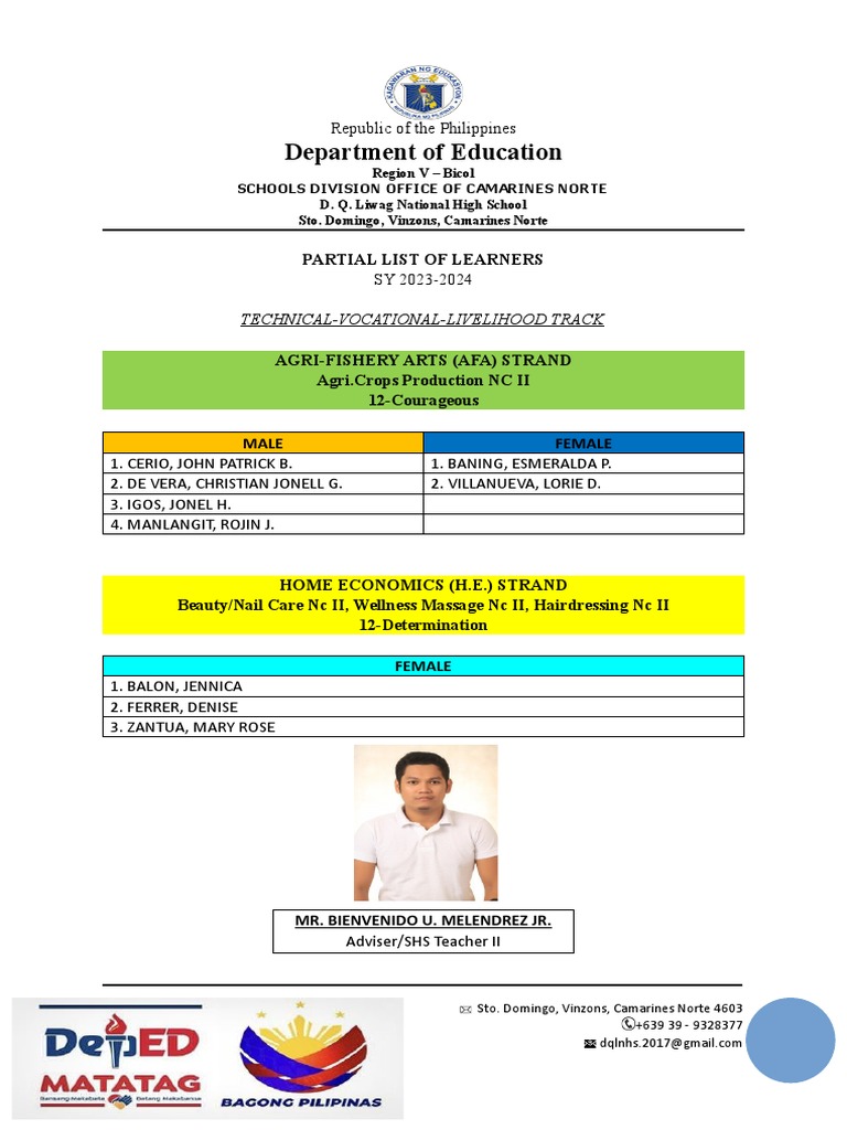 2023 2024 G 12 TVL Masterlist PDF