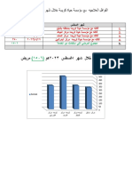 احصائة قوافل طب أسنان القاهرة 