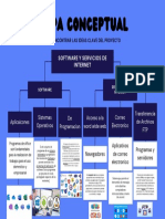 Mapa Conceptual Software e Internet