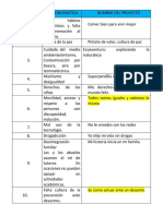 Problematicas Jerarquizadas Por Proyecto