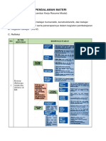 Modul 2 KB 2