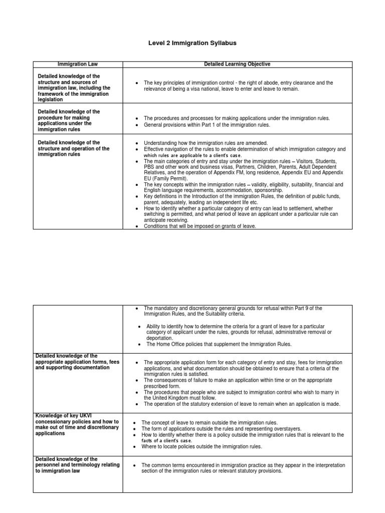Level 2 Immigration Exam Syllabus July 2021 PDF Bail Refugee