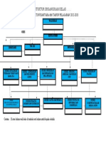 Stuktur Organigram Kelas