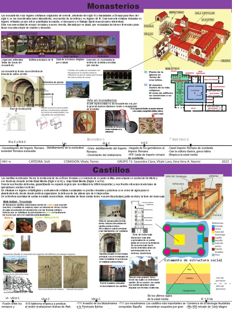 Arquitectura Medieval Pdf Castillo Edades Medias