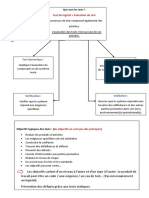 Résumé ISTQB - Chapitre 1,2,3,4,5,6