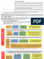 Eusocialidad de Selección Multinivel 2023