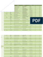 Awarded Biomass 2022-12-31