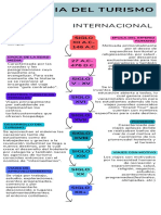 Historia Del Turismo Linea Del Tiempo 2