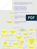 Esquemas Proceso Penal Federal