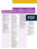 Guia de alimentos FAS