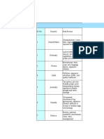 GP - Migration Table - Holiday H.W.